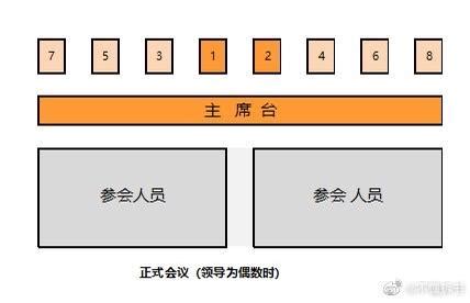 主位 左右|一次搞定所有座位安排